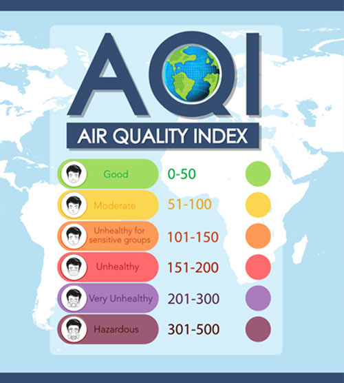 air-quality-index