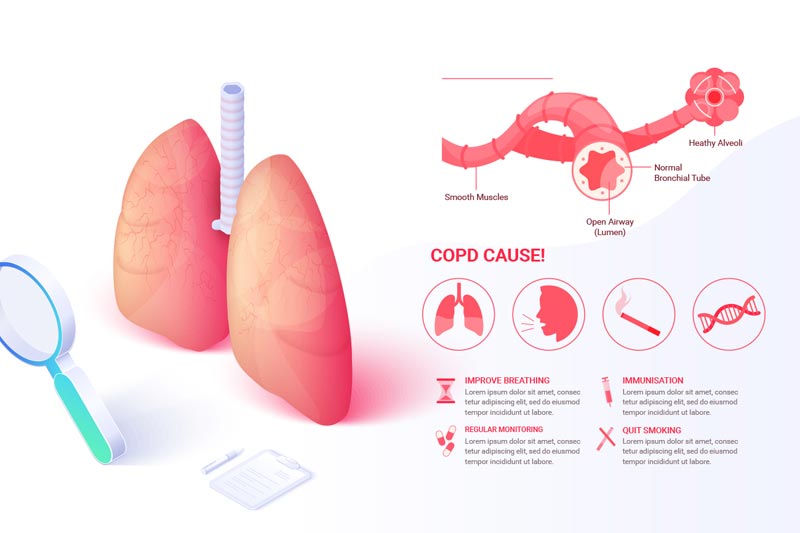 how is copd treated
