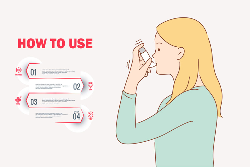 how to use inhalers